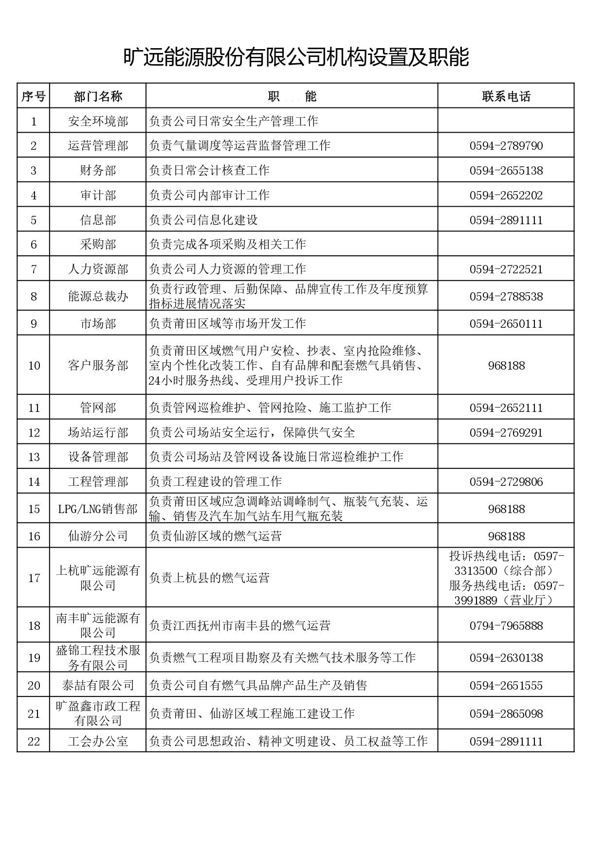 1-3-2曠遠能源股份有限公司機構(gòu)設(shè)置及職能_page-0001.jpg